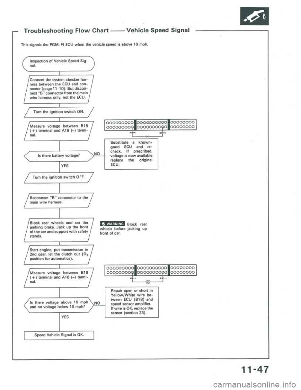 ACURA INTEGRA 1986  Service Repair Manual 