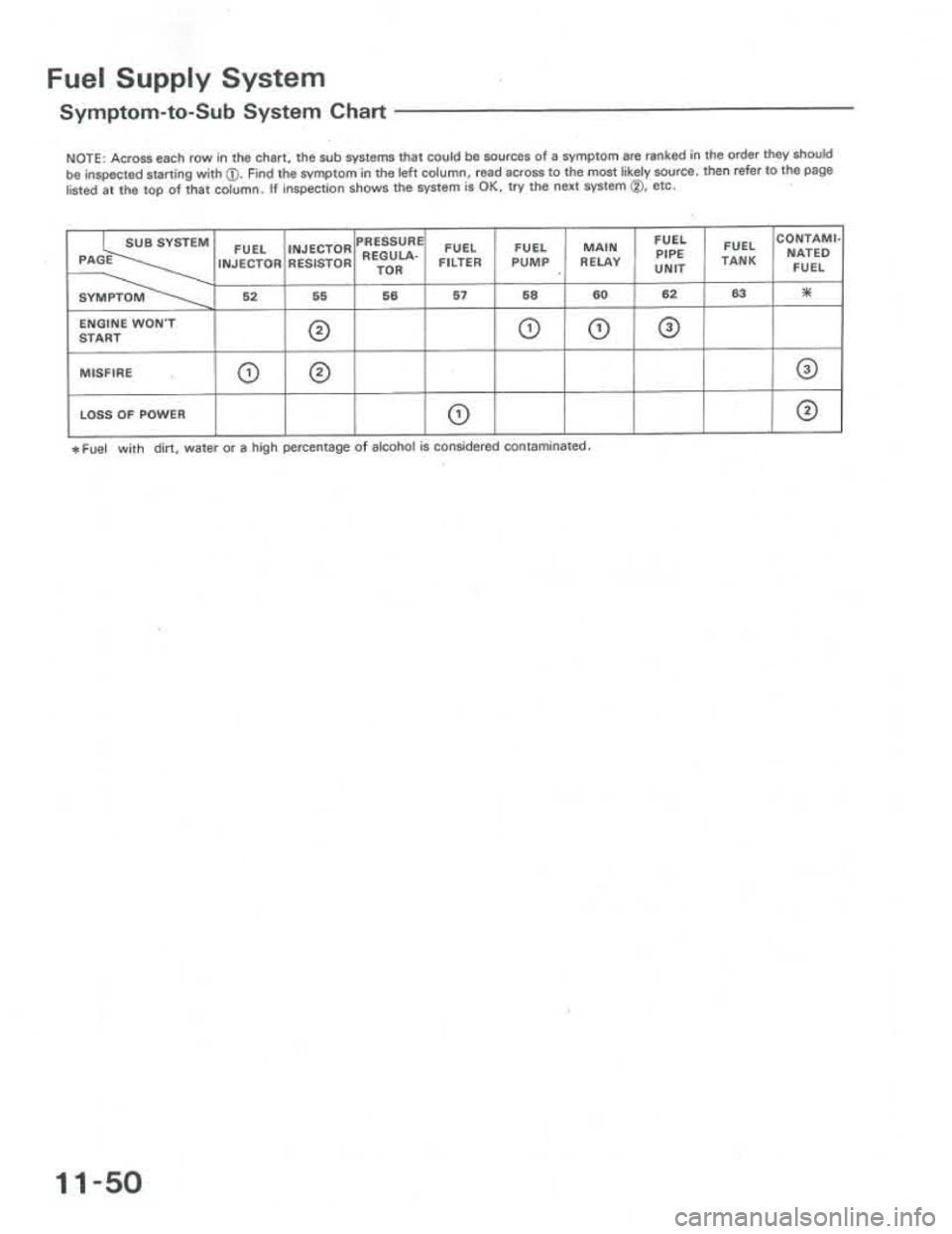 ACURA INTEGRA 1986  Service Repair Manual 