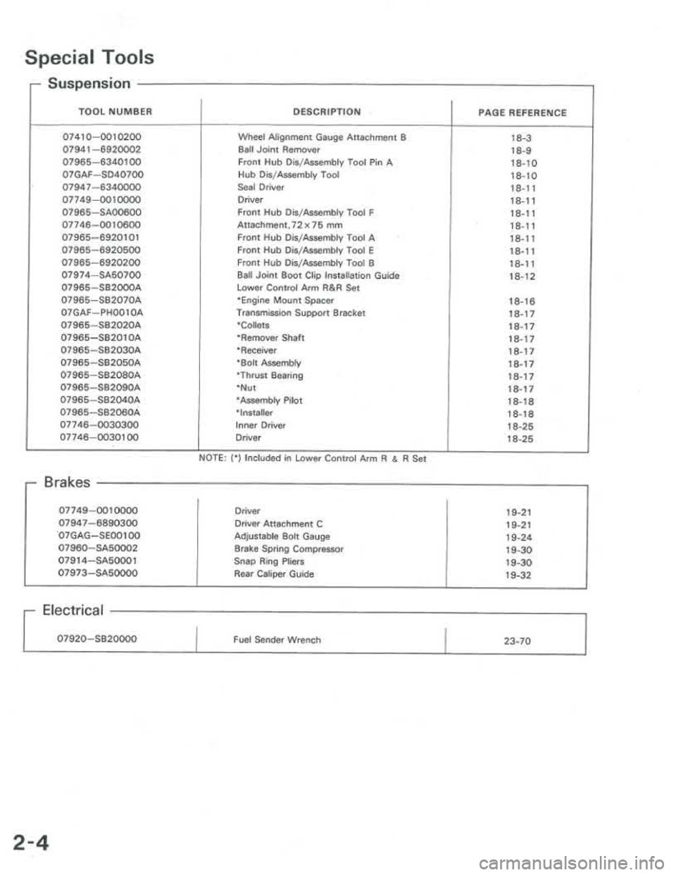 ACURA INTEGRA 1986  Service Repair Manual 