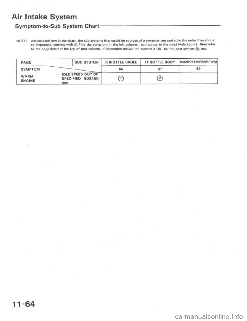 ACURA INTEGRA 1986  Service Repair Manual 