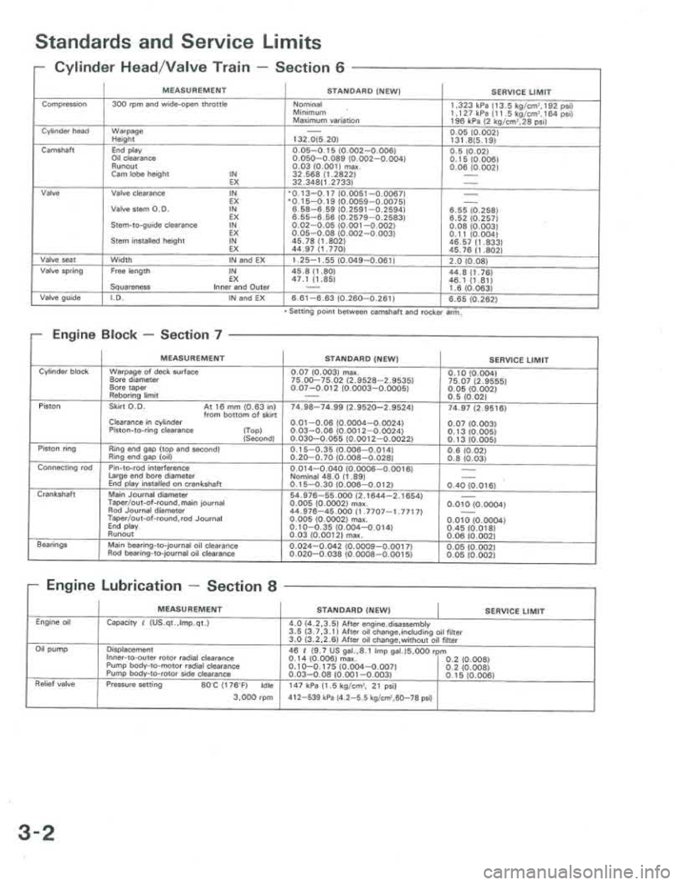ACURA INTEGRA 1986  Service Repair Manual 