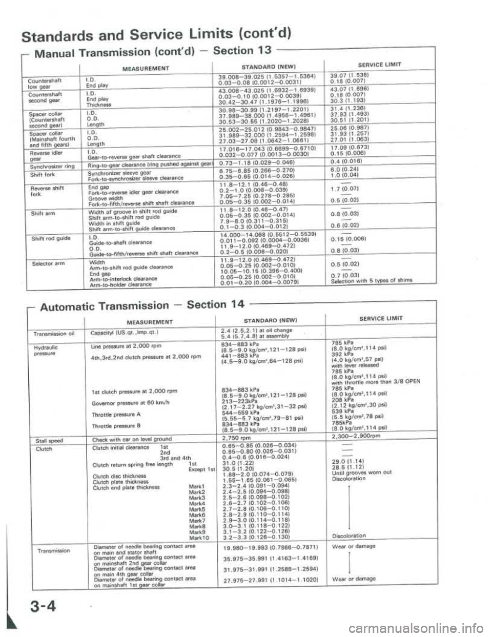 ACURA INTEGRA 1986  Service Repair Manual 