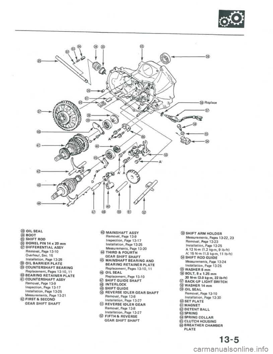 ACURA INTEGRA 1986  Service Repair Manual 