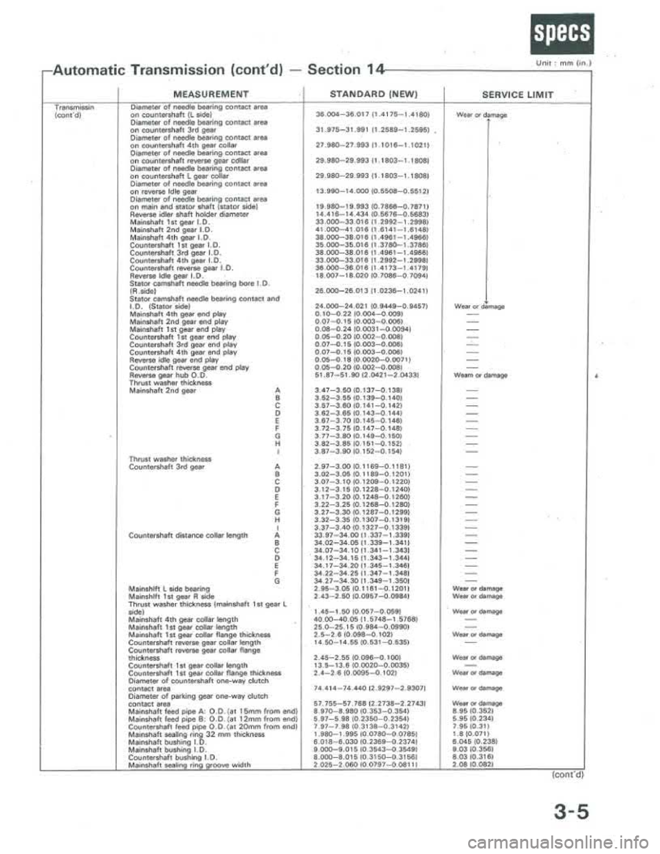 ACURA INTEGRA 1986  Service Repair Manual 