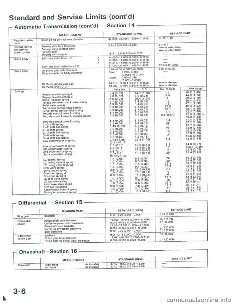ACURA INTEGRA 1986  Service Repair Manual 