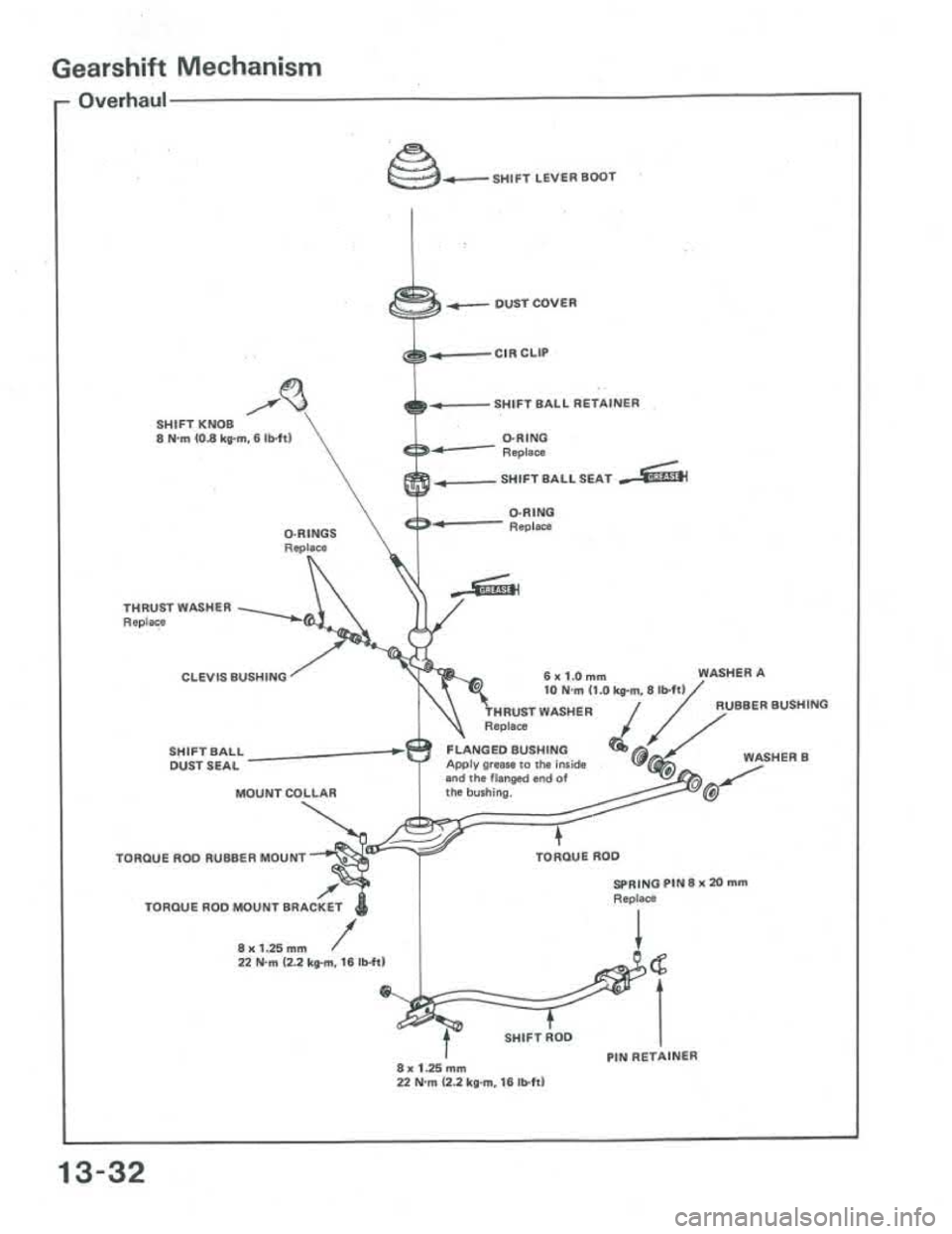 ACURA INTEGRA 1986  Service Repair Manual 