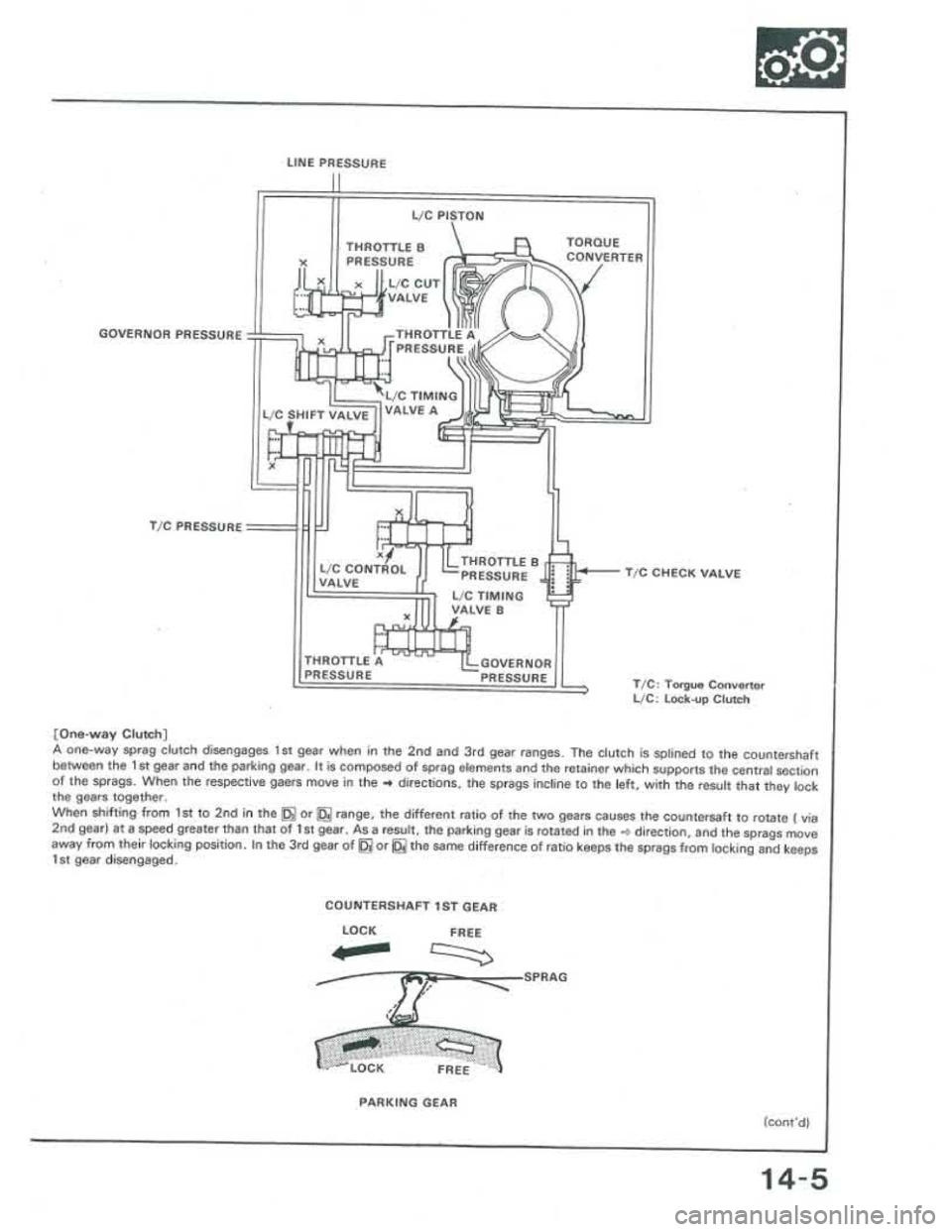 ACURA INTEGRA 1986  Service Repair Manual 