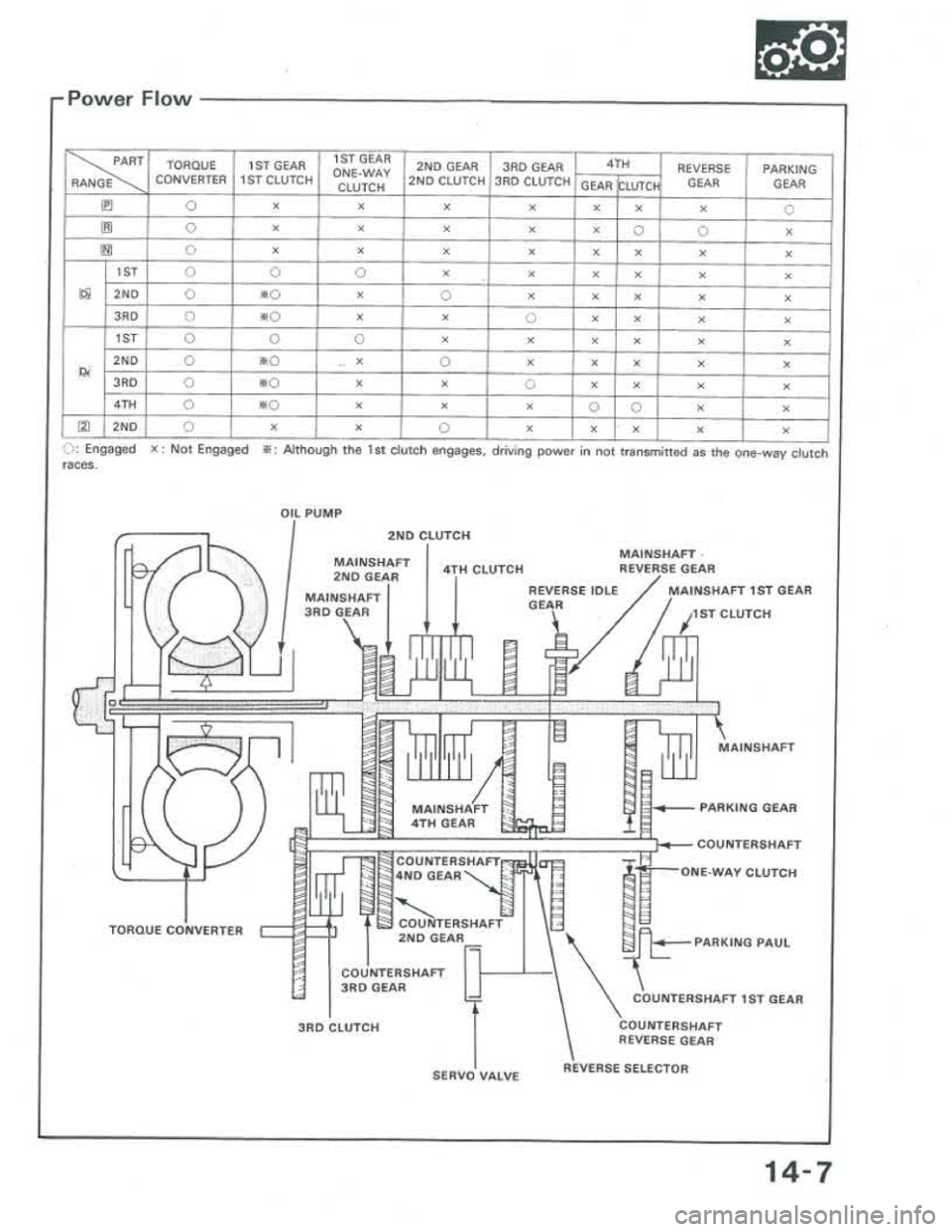 ACURA INTEGRA 1986  Service Repair Manual 