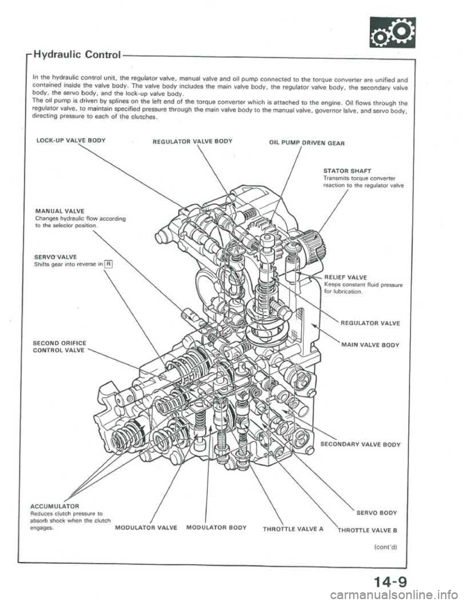 ACURA INTEGRA 1986  Service Repair Manual 