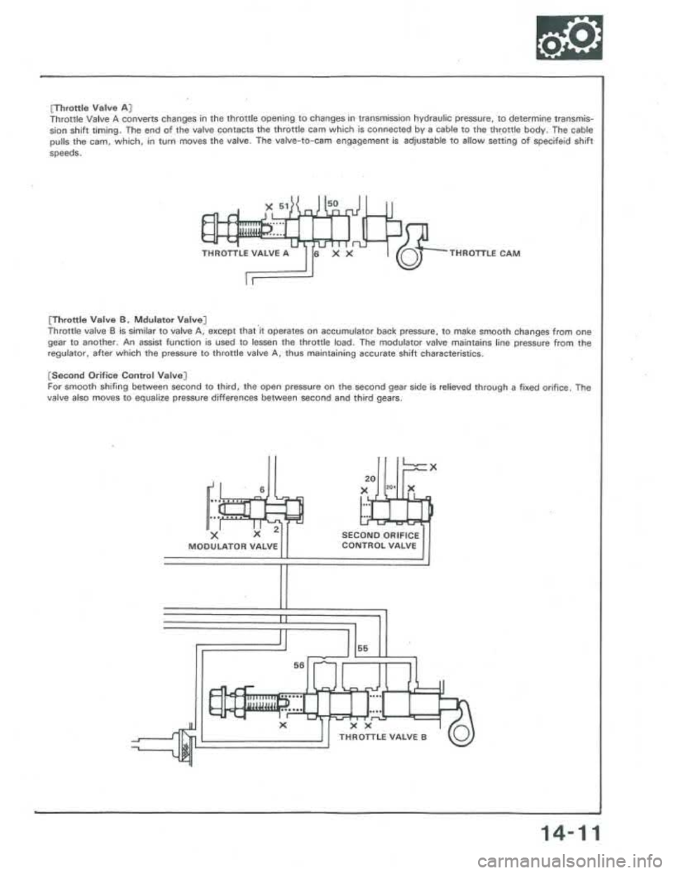 ACURA INTEGRA 1986  Service Repair Manual 