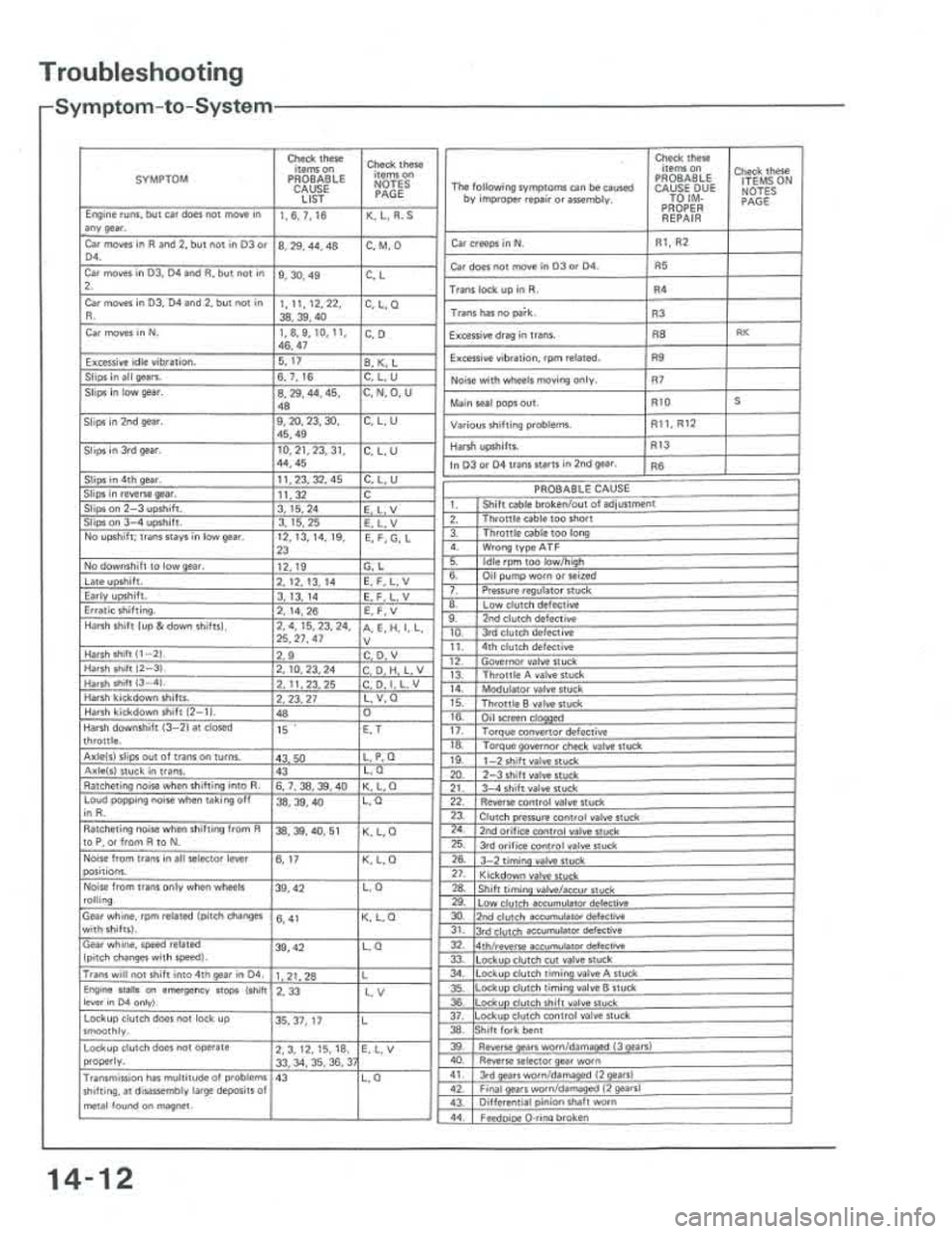 ACURA INTEGRA 1986  Service Repair Manual 