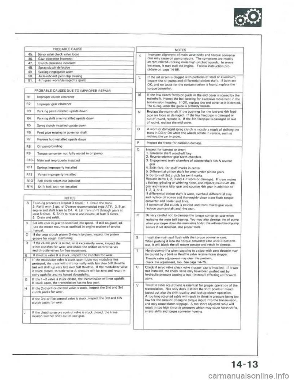 ACURA INTEGRA 1986  Service Repair Manual 