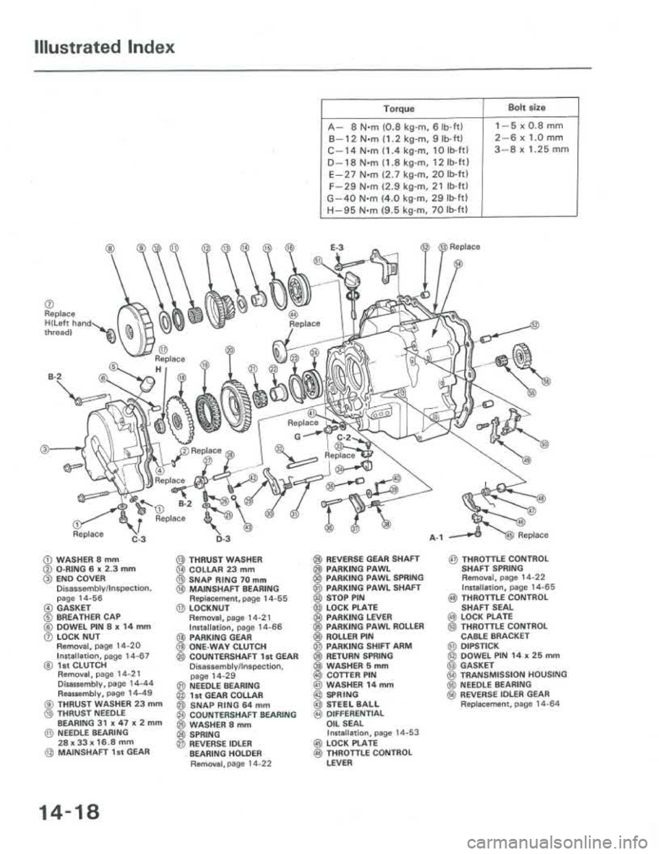 ACURA INTEGRA 1986  Service Repair Manual 
