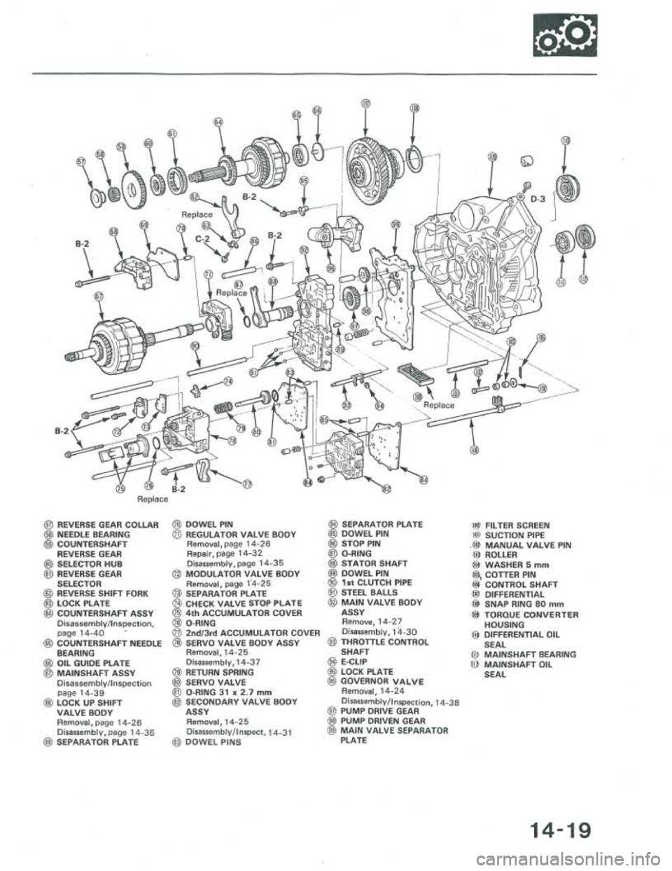 ACURA INTEGRA 1986  Service Repair Manual 