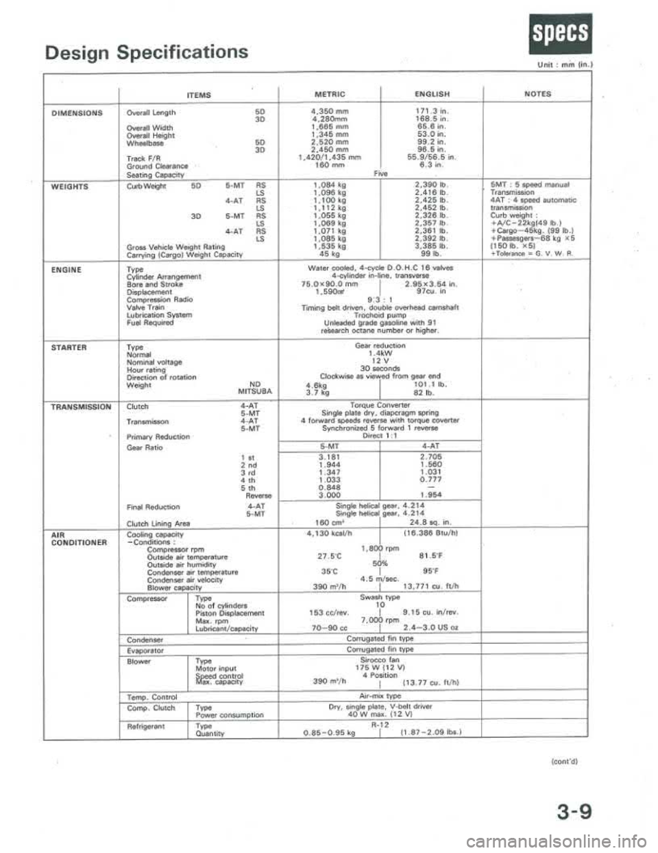 ACURA INTEGRA 1986  Service Repair Manual 