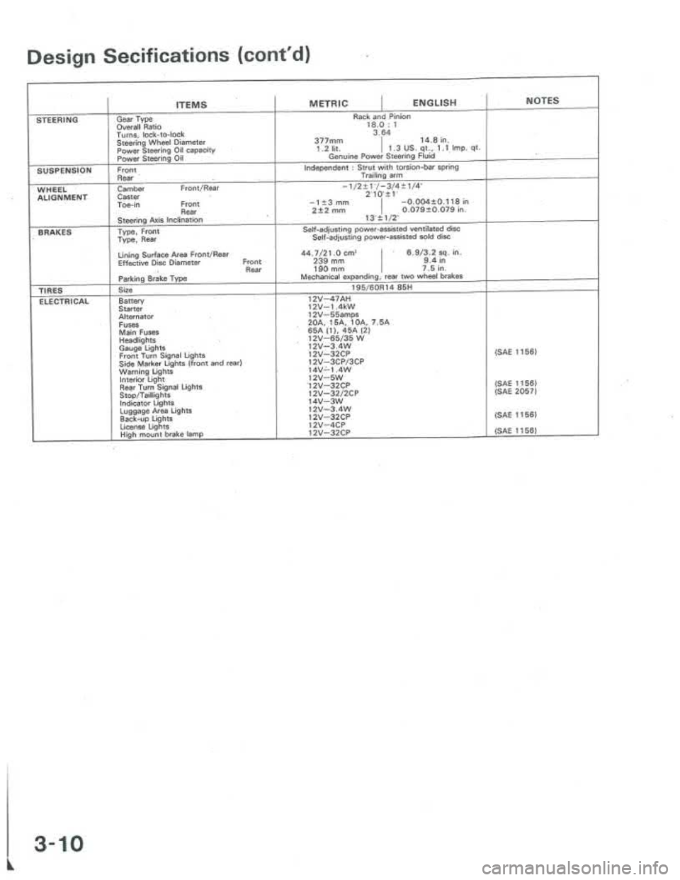 ACURA INTEGRA 1986  Service Repair Manual 