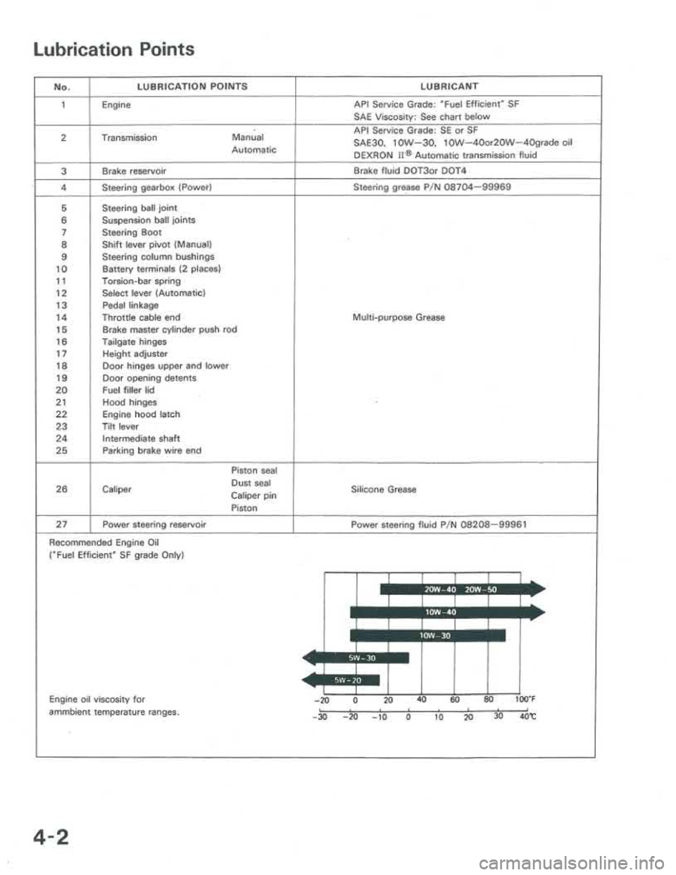 ACURA INTEGRA 1986  Service Repair Manual 
