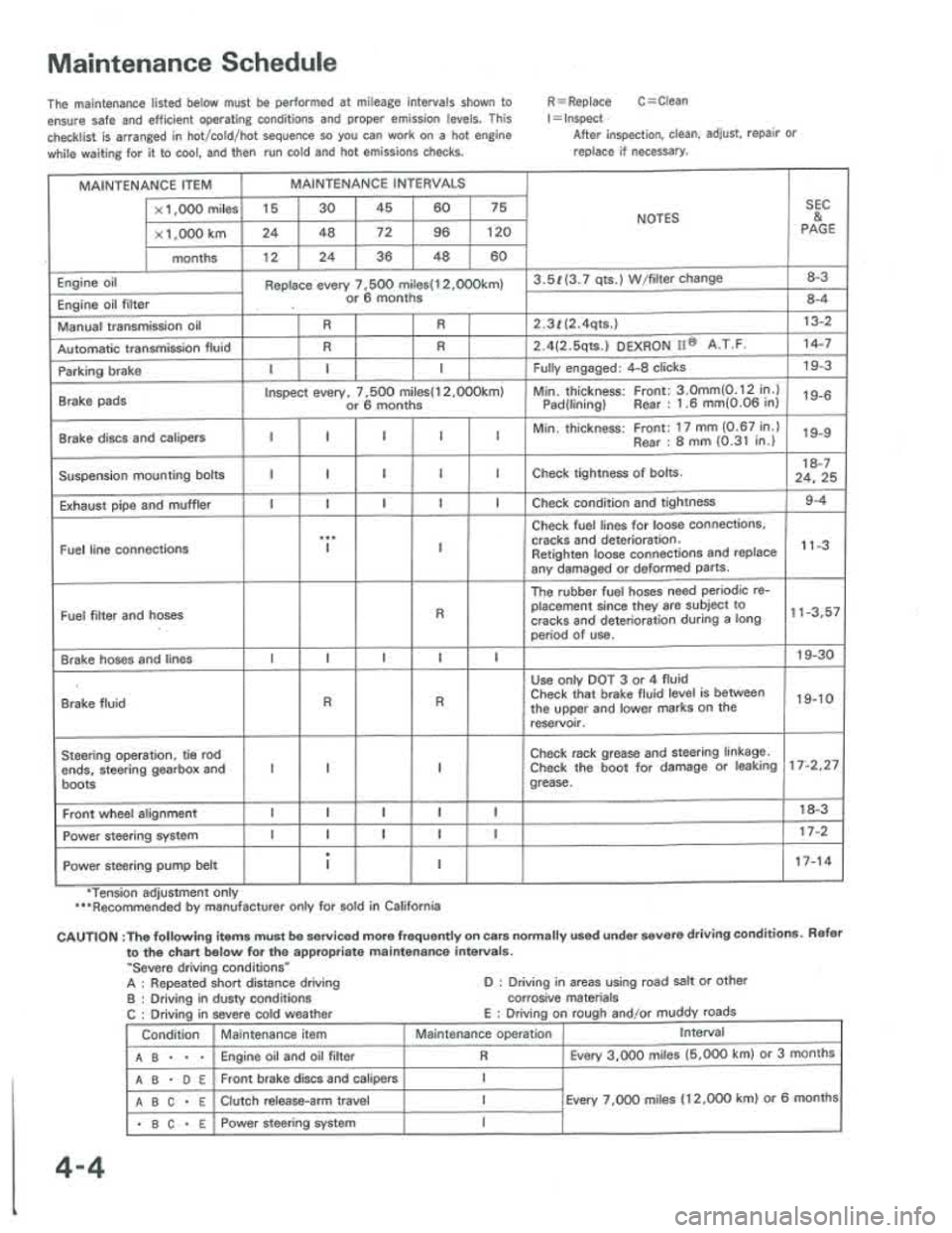 ACURA INTEGRA 1986  Service Repair Manual 