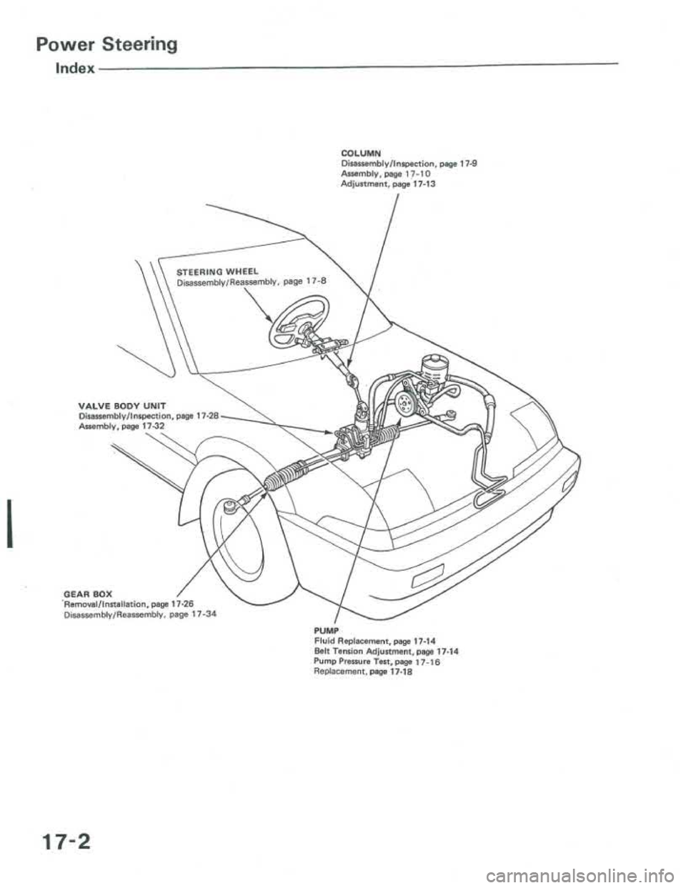 ACURA INTEGRA 1986  Service Repair Manual 