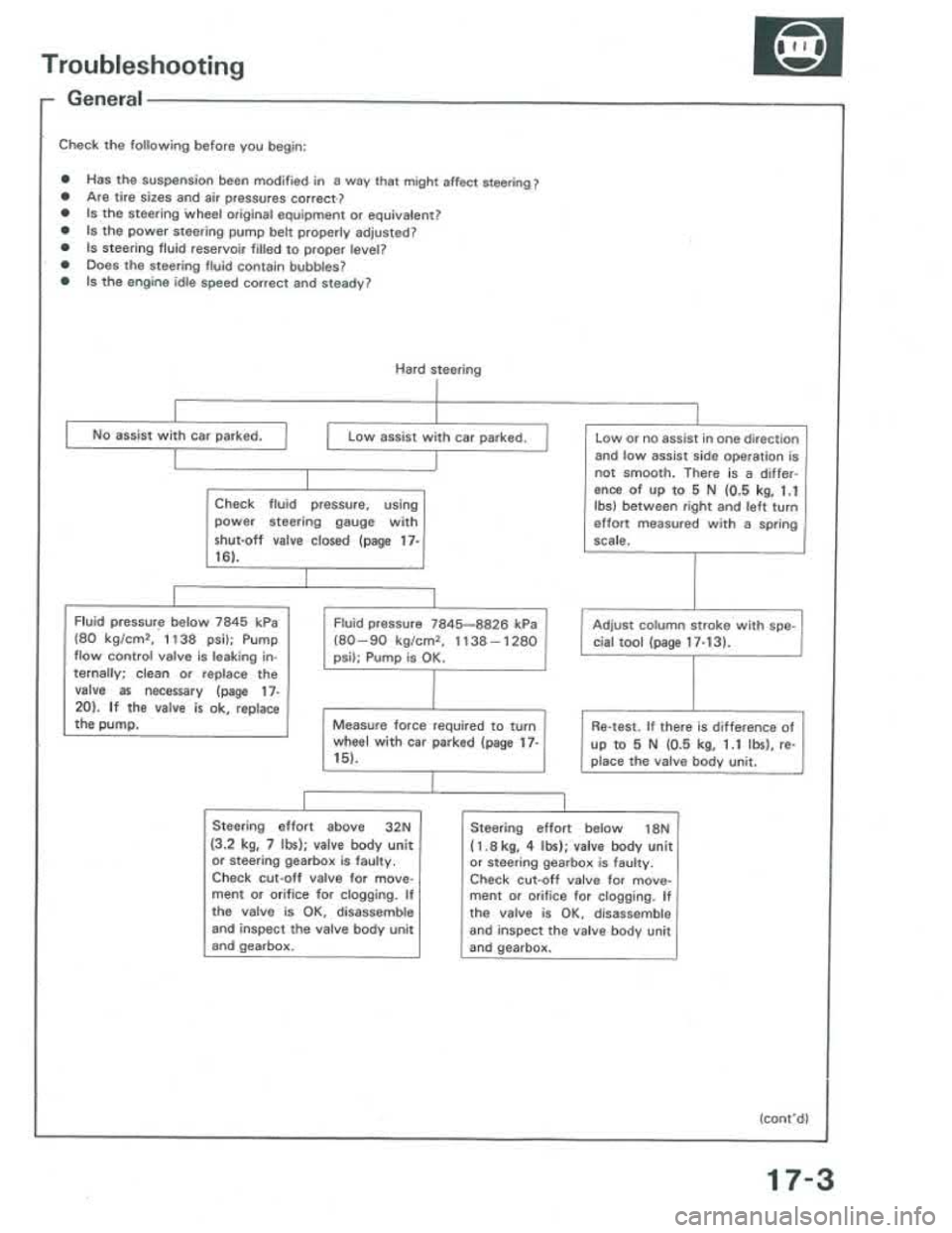 ACURA INTEGRA 1986  Service Repair Manual 
