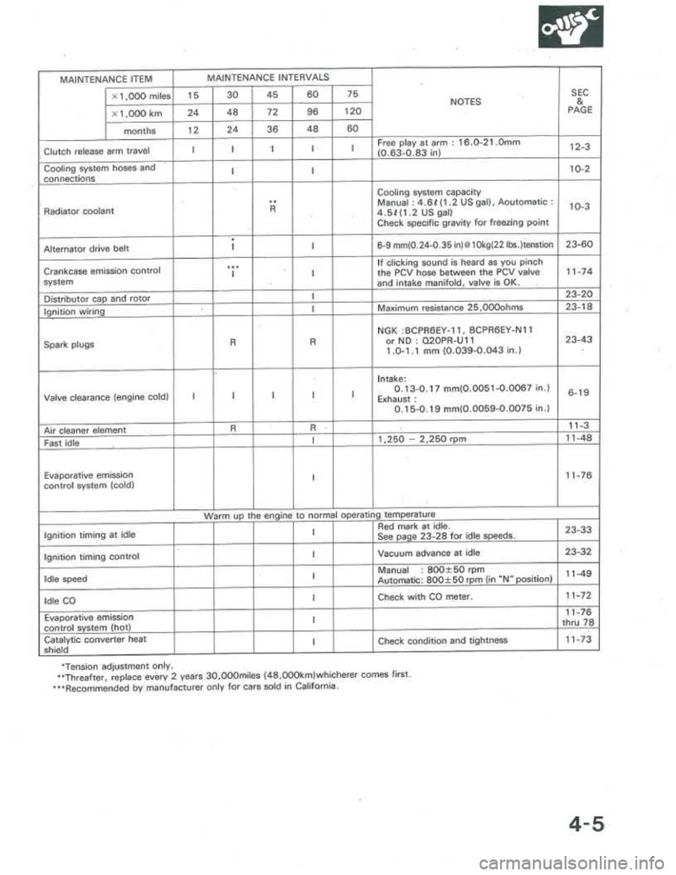 ACURA INTEGRA 1986  Service Repair Manual 