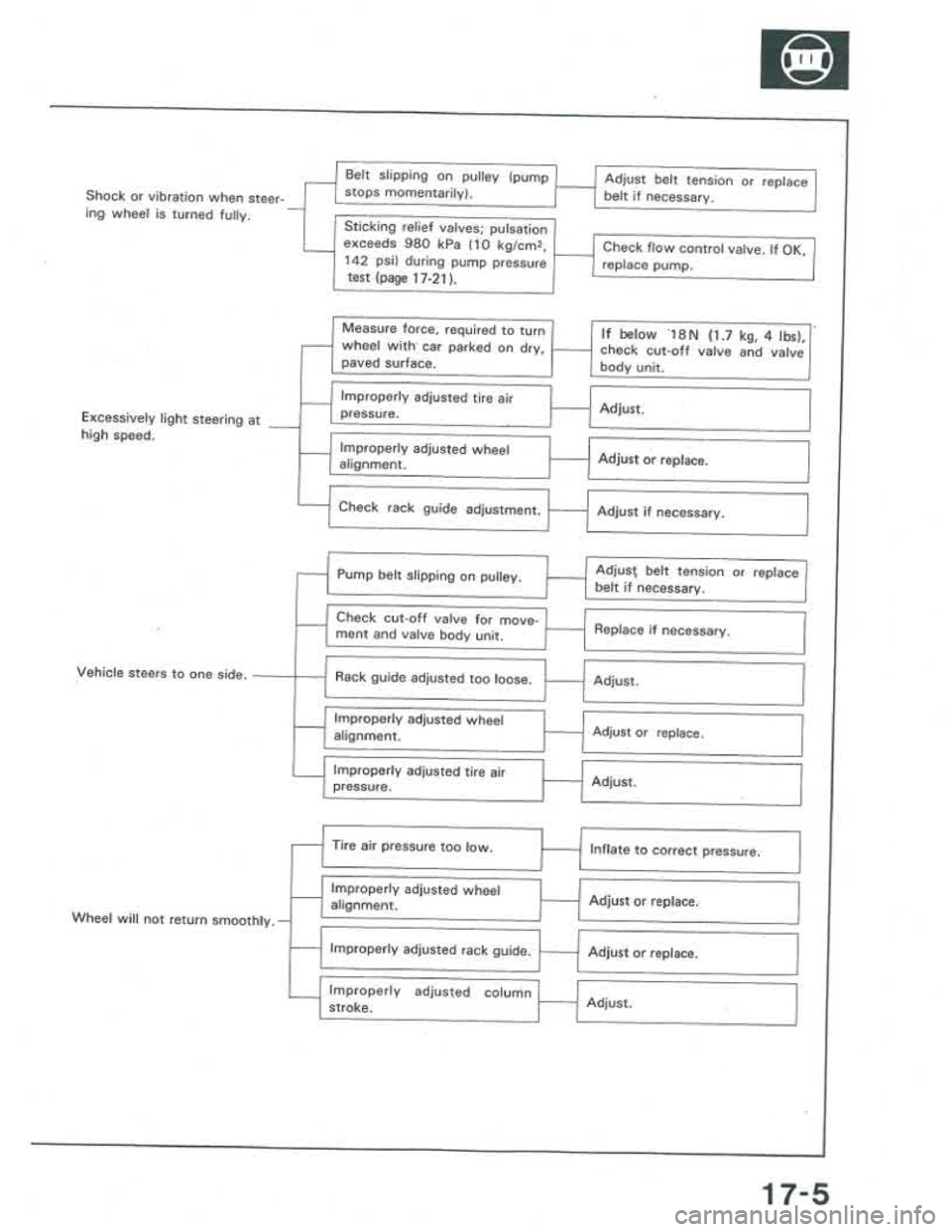 ACURA INTEGRA 1986  Service Repair Manual 