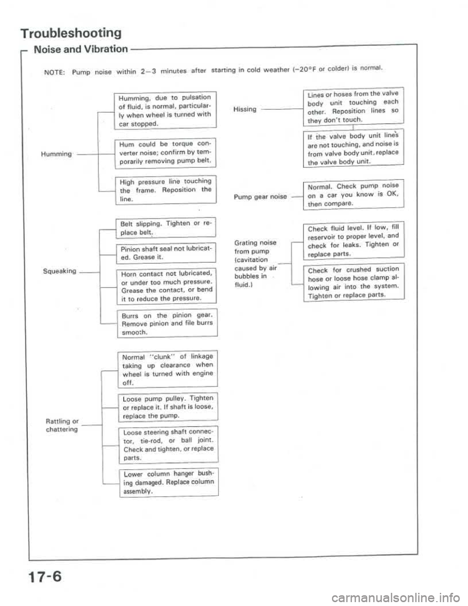 ACURA INTEGRA 1986  Service Repair Manual 