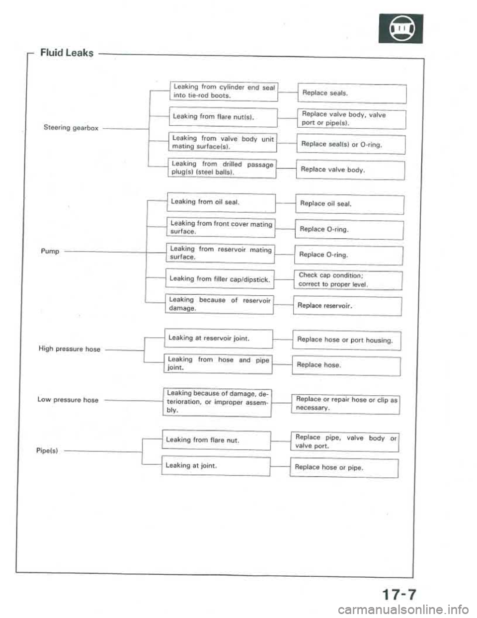 ACURA INTEGRA 1986  Service Repair Manual 