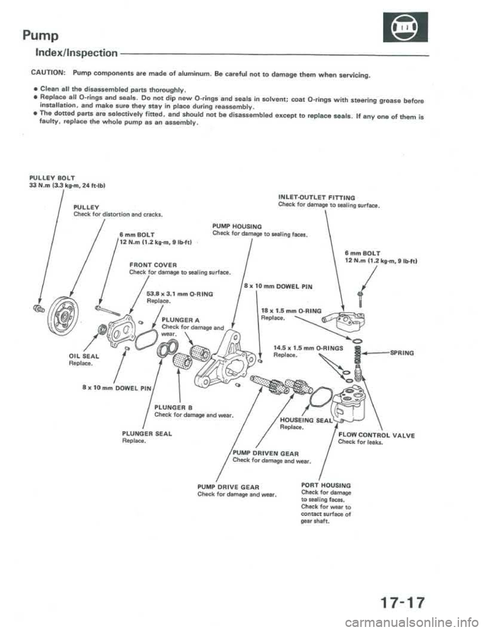 ACURA INTEGRA 1986  Service Repair Manual 