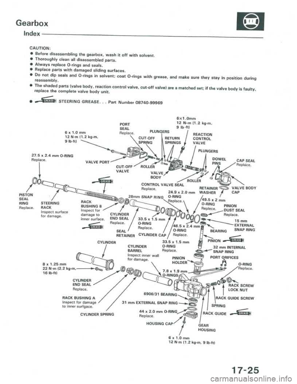 ACURA INTEGRA 1986  Service Repair Manual 