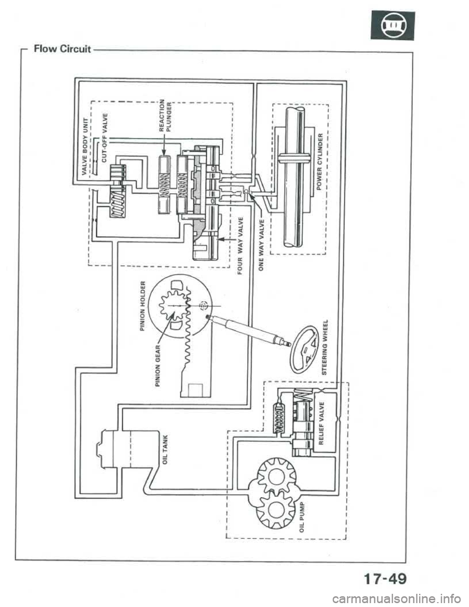 ACURA INTEGRA 1986  Service Repair Manual 