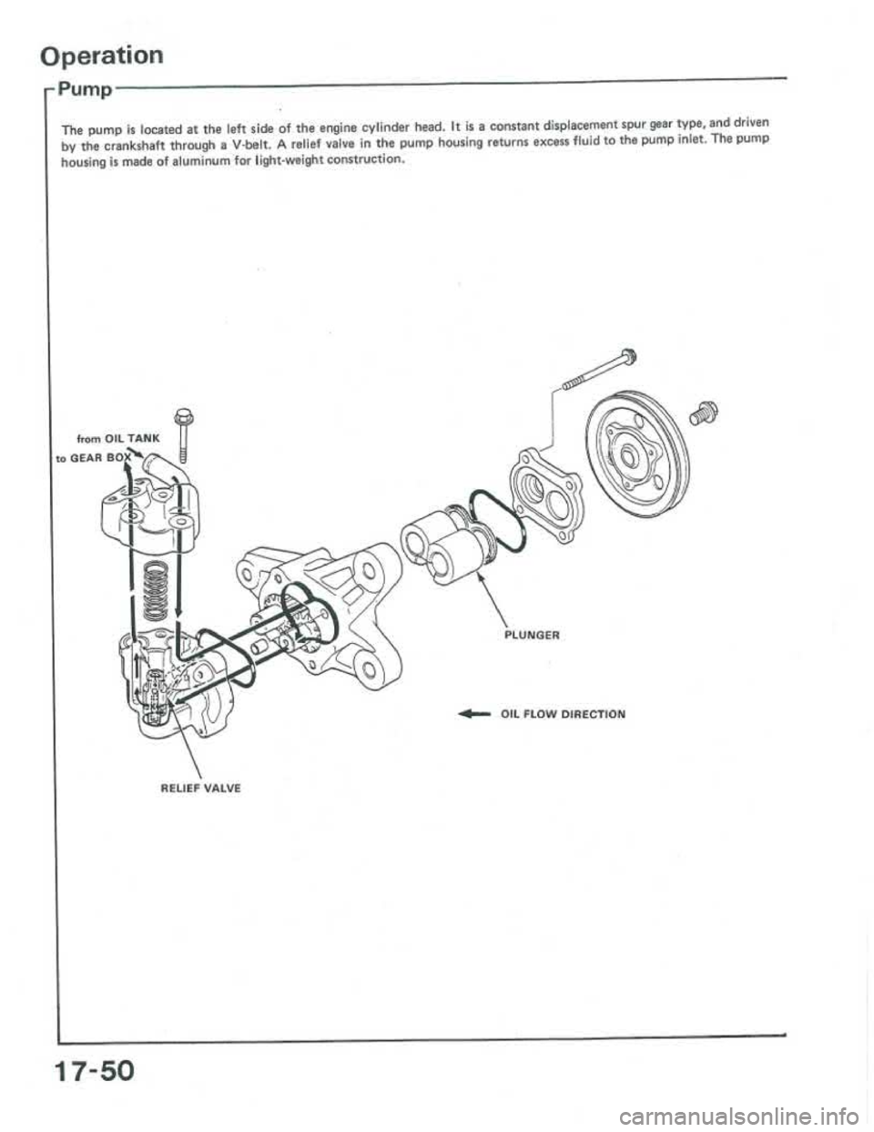 ACURA INTEGRA 1986  Service Repair Manual 