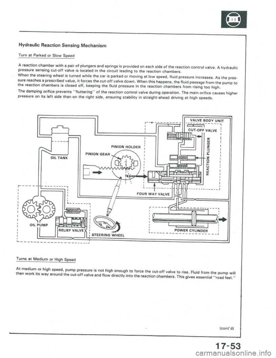 ACURA INTEGRA 1986  Service Repair Manual 