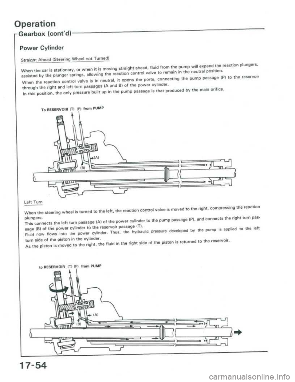 ACURA INTEGRA 1986  Service Repair Manual 
