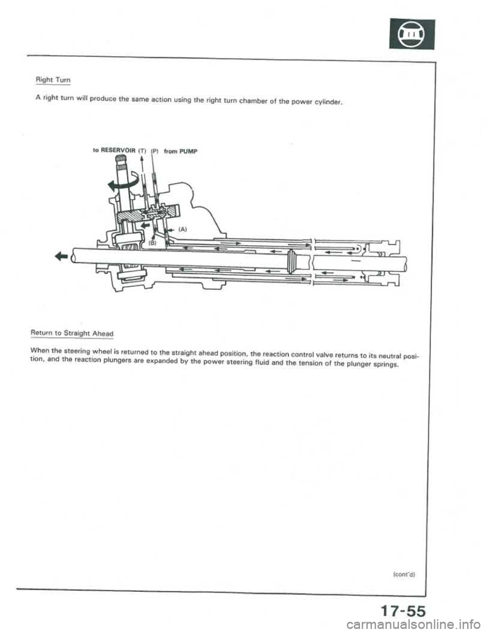 ACURA INTEGRA 1986  Service Repair Manual 