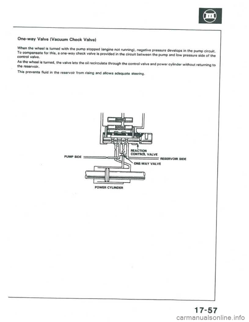 ACURA INTEGRA 1986  Service Repair Manual 