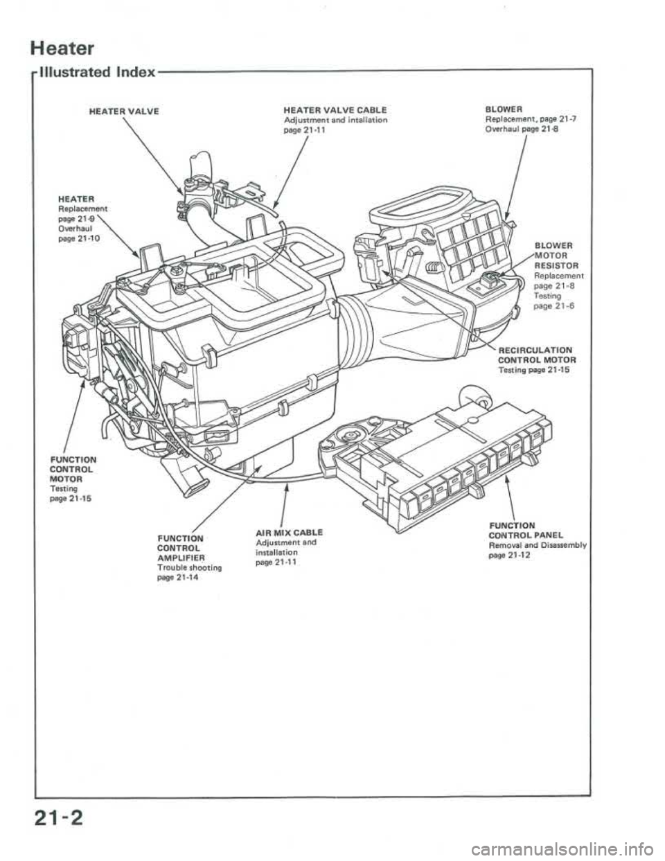 ACURA INTEGRA 1986  Service Repair Manual 