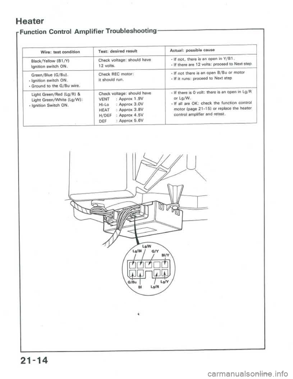 ACURA INTEGRA 1986  Service Repair Manual 