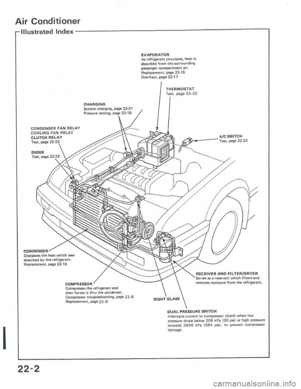 ACURA INTEGRA 1986  Service Repair Manual 