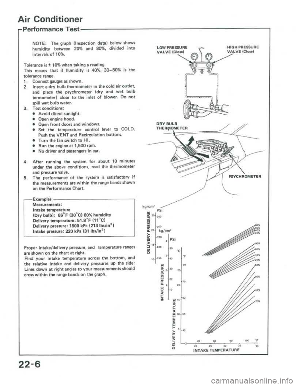 ACURA INTEGRA 1986  Service Repair Manual 