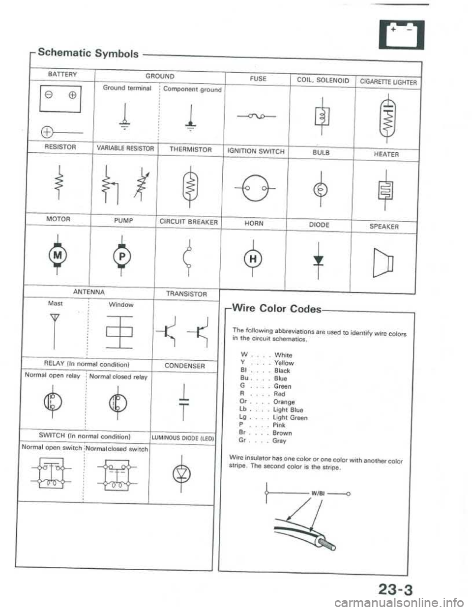 ACURA INTEGRA 1986  Service Repair Manual 
