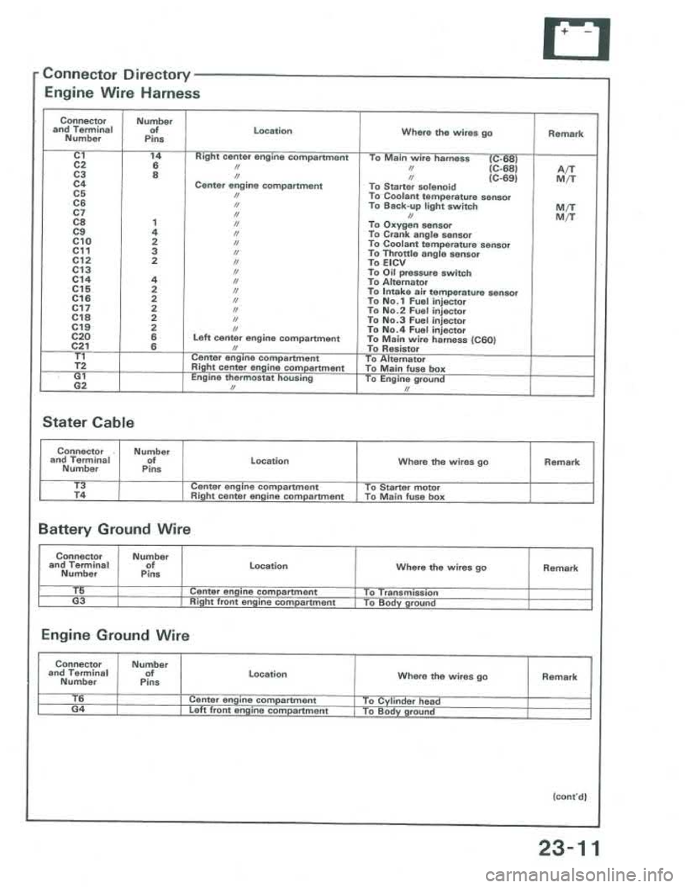 ACURA INTEGRA 1986  Service Repair Manual 
