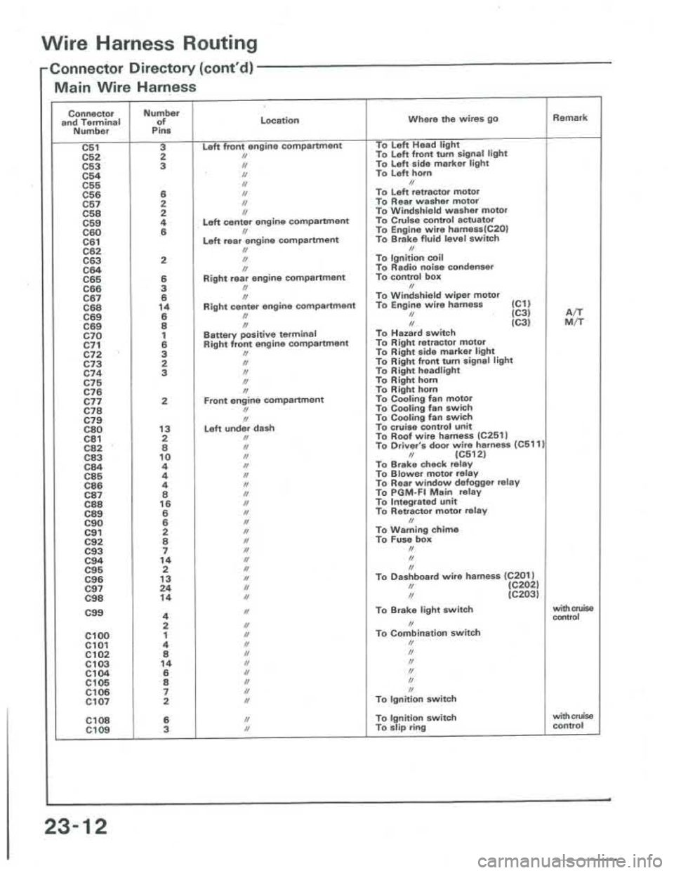 ACURA INTEGRA 1986  Service Repair Manual 