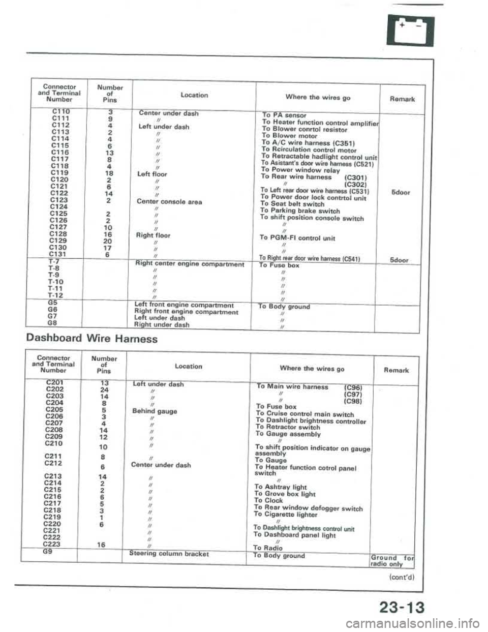 ACURA INTEGRA 1986  Service Repair Manual 