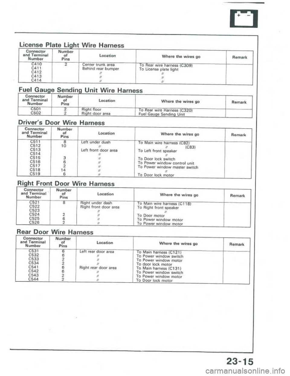ACURA INTEGRA 1986  Service Repair Manual 