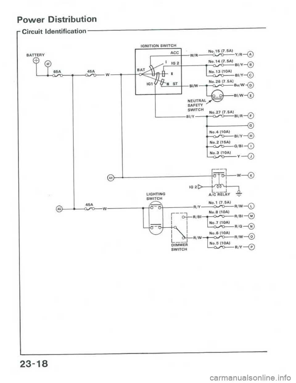 ACURA INTEGRA 1986  Service Repair Manual 