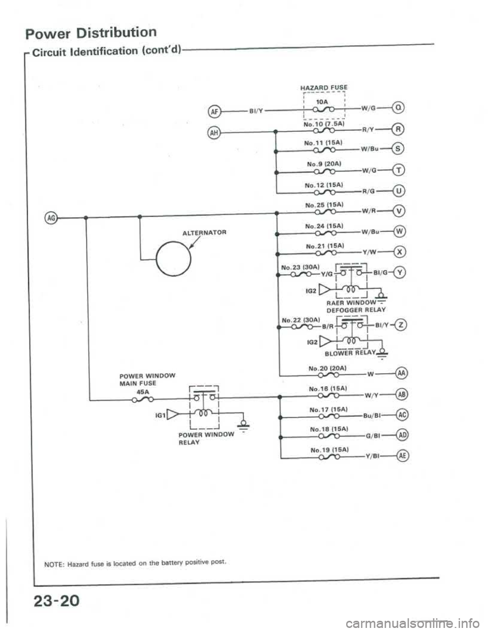ACURA INTEGRA 1986  Service Repair Manual 