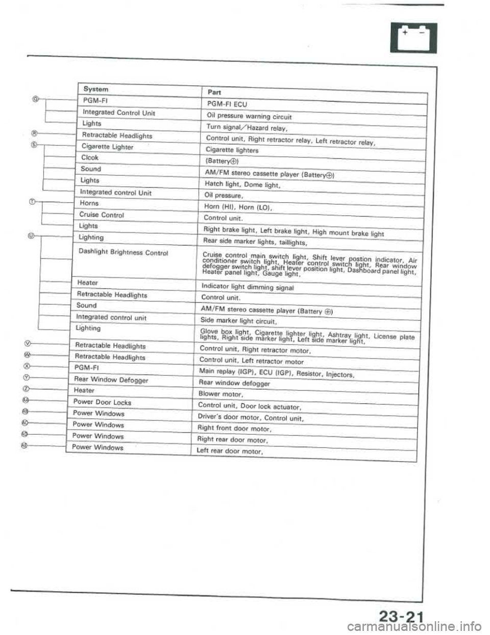 ACURA INTEGRA 1986  Service Repair Manual 