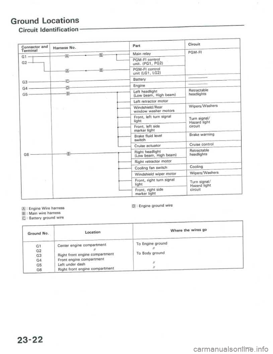 ACURA INTEGRA 1986  Service Repair Manual 