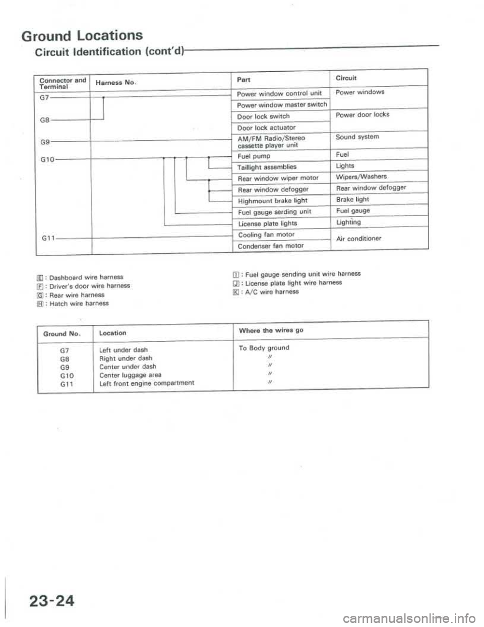 ACURA INTEGRA 1986  Service Repair Manual 